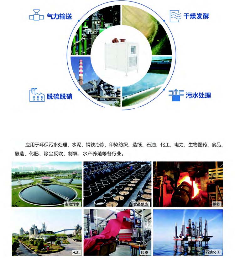 空氣懸浮離心鼓蜜桃视频网站APP(圖4)