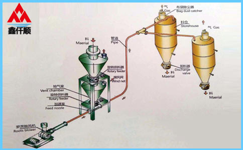  稀相中、低壓羅茨蜜桃视频网站APP