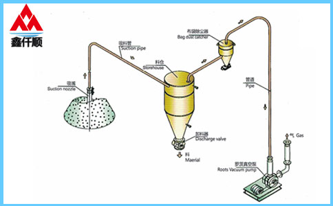 稀相中、低壓羅茨蜜桃视频网站APP真